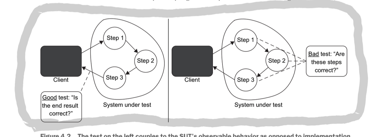 Testing messages vs. outputs